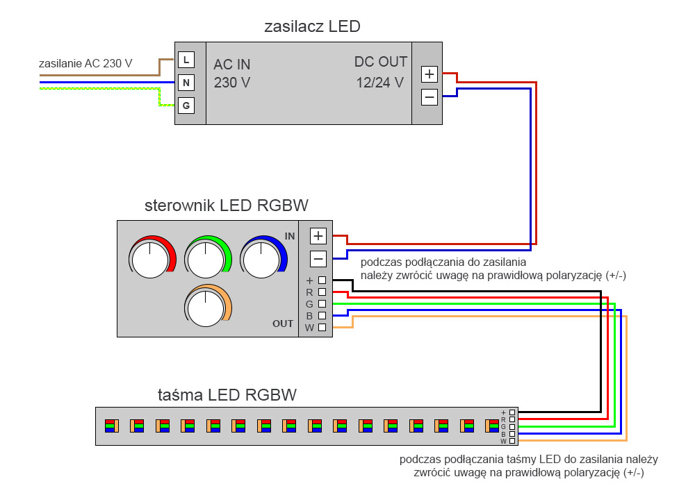 Podłączenie taśmy LED RGBW do sterownika